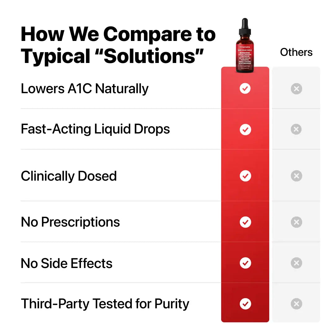 7-1 Blood Sugar Complex