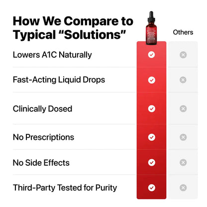 7-1 Blood Sugar Complex