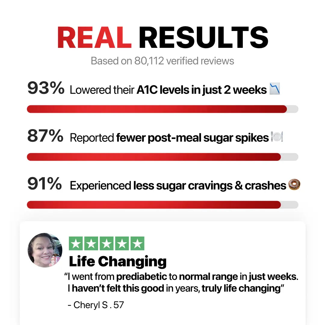 7-1 Blood Sugar Complex