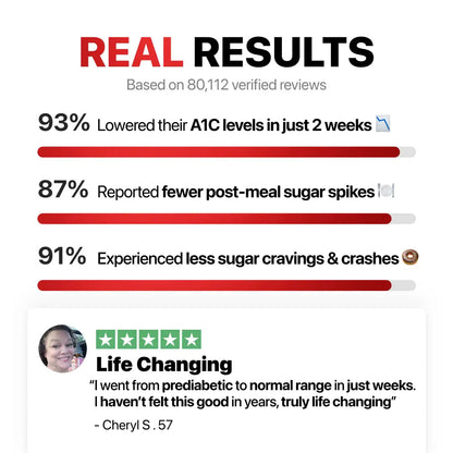 7-1 Blood Sugar Complex