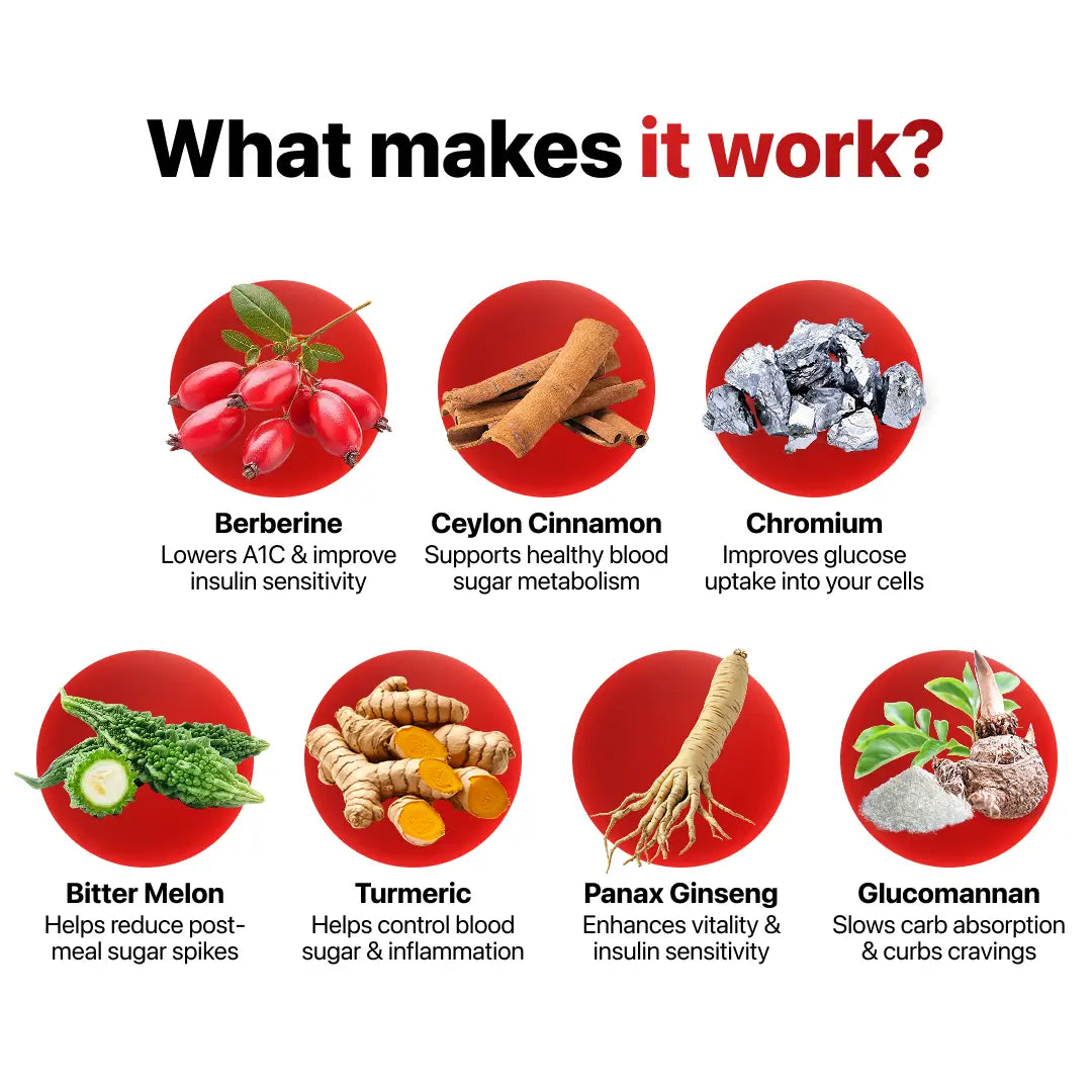 7-1 Blood Sugar Complex